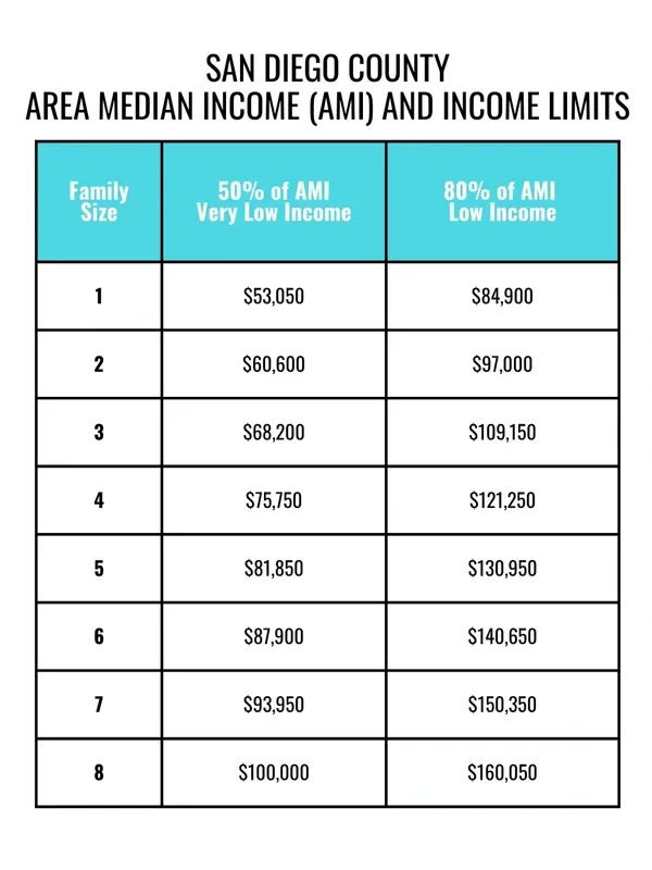 income
